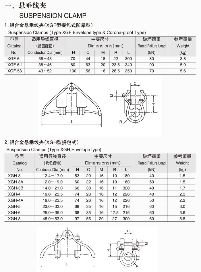 懸垂線(xiàn)夾